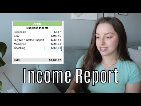 April 2023 Income Report | YouTube, Etsy, Credit Cards, Refunds