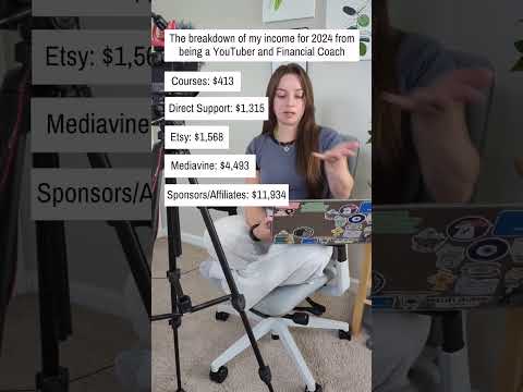 How much I made as a content creator and small business owner in 2024