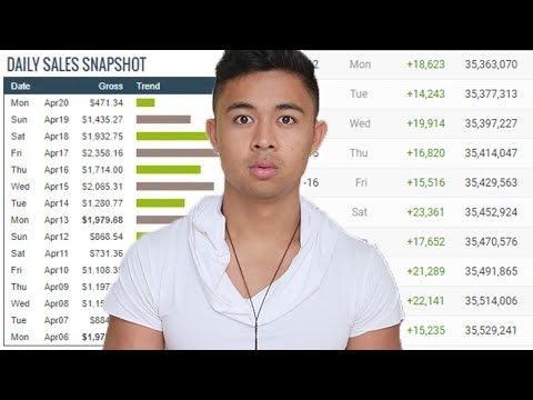 7 Best Ways to Make Money Online Blogging with WordPress