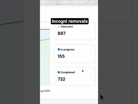 How Do You Track Your Data Removal With Incogni?