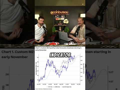 Is Altseason Imminent?