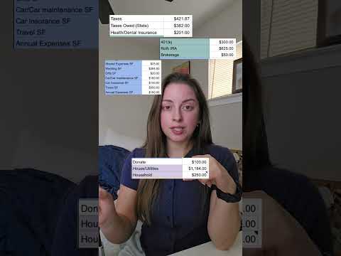 How I'm budgeting $6,850 in April