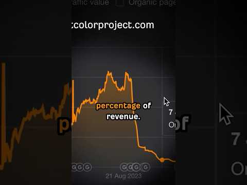 Google Destroyed Their Business with No Excuses